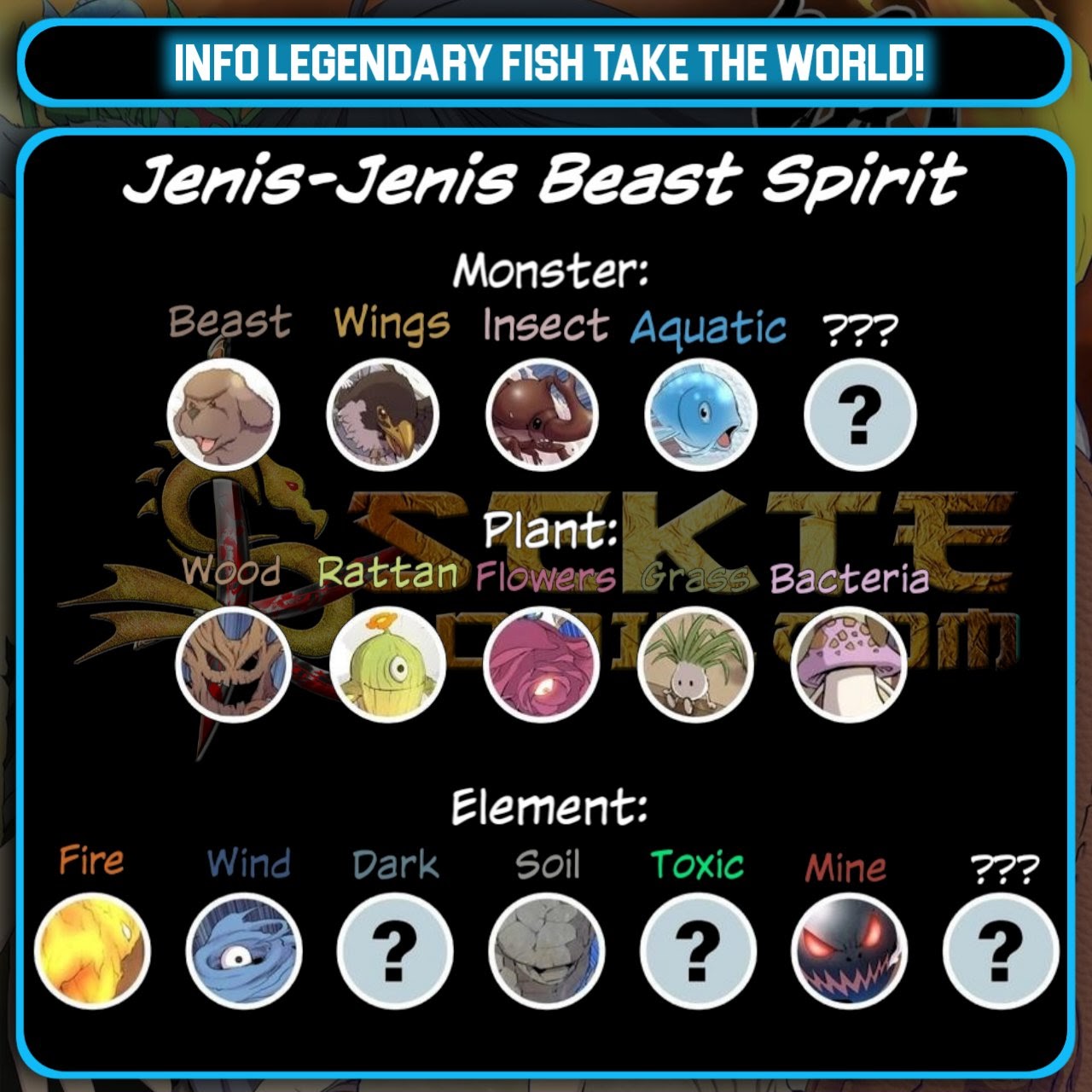 Legendary Fish Take The World chapter 47